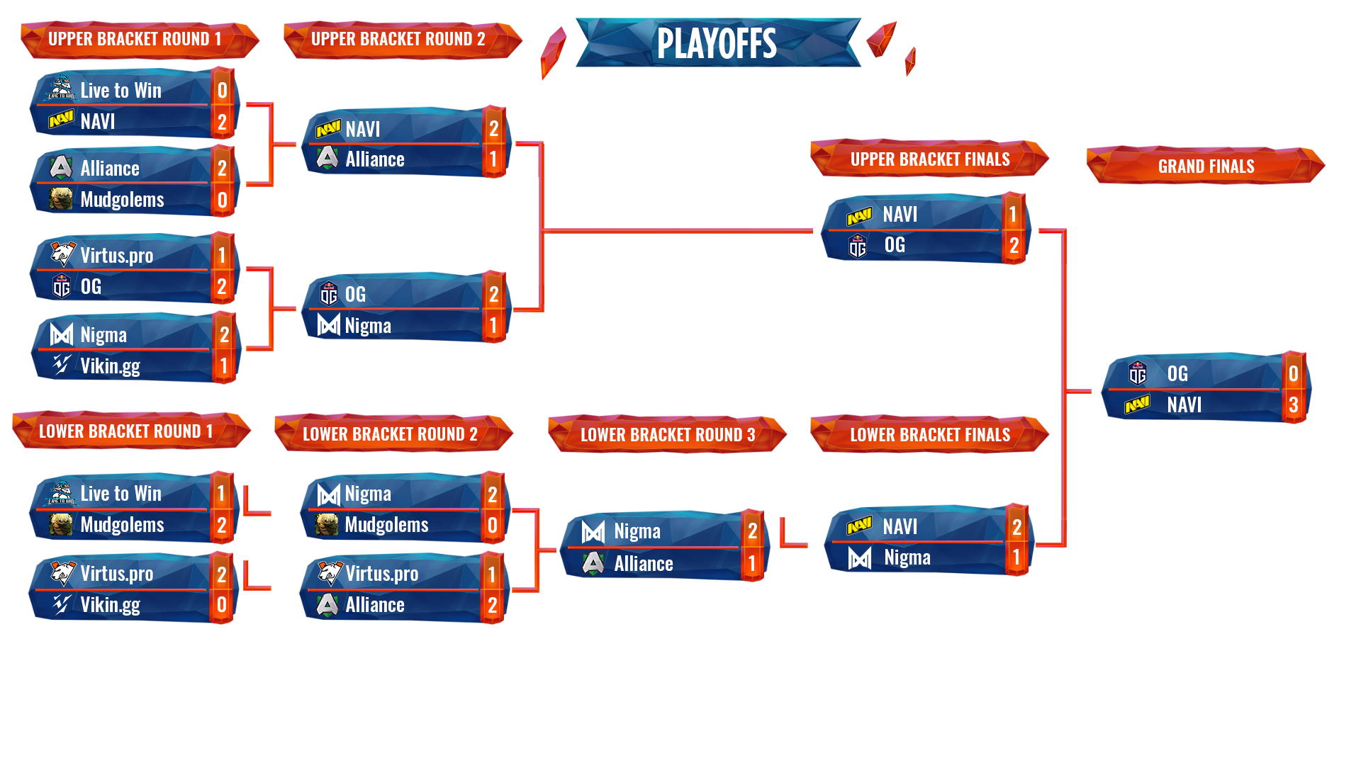 https://www.dotapit.com/wp-content/uploads/2020/12/bracket-web-13.png